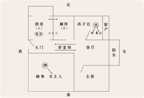 穿堂煞化解|奇门遁甲：家宅犯了穿堂煞，该如何化解？